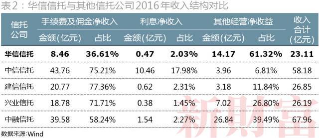 董事长锤伤总经理背后：近百次变更、15层股权，
