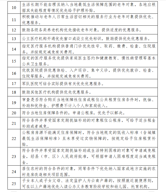 云南人口明细_云南人口密度分布图(3)