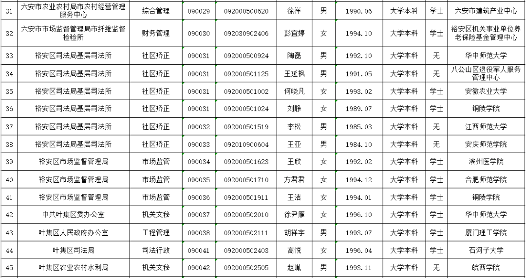 六安城区2020人口(2)