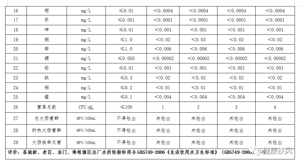 扶风县2019到现在人口出生_刚出生的婴儿