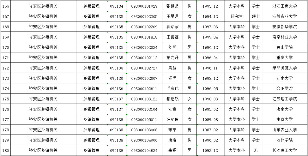 六安城区2020人口