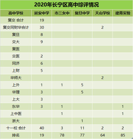 长宁区初中排名_长宁区地图(3)