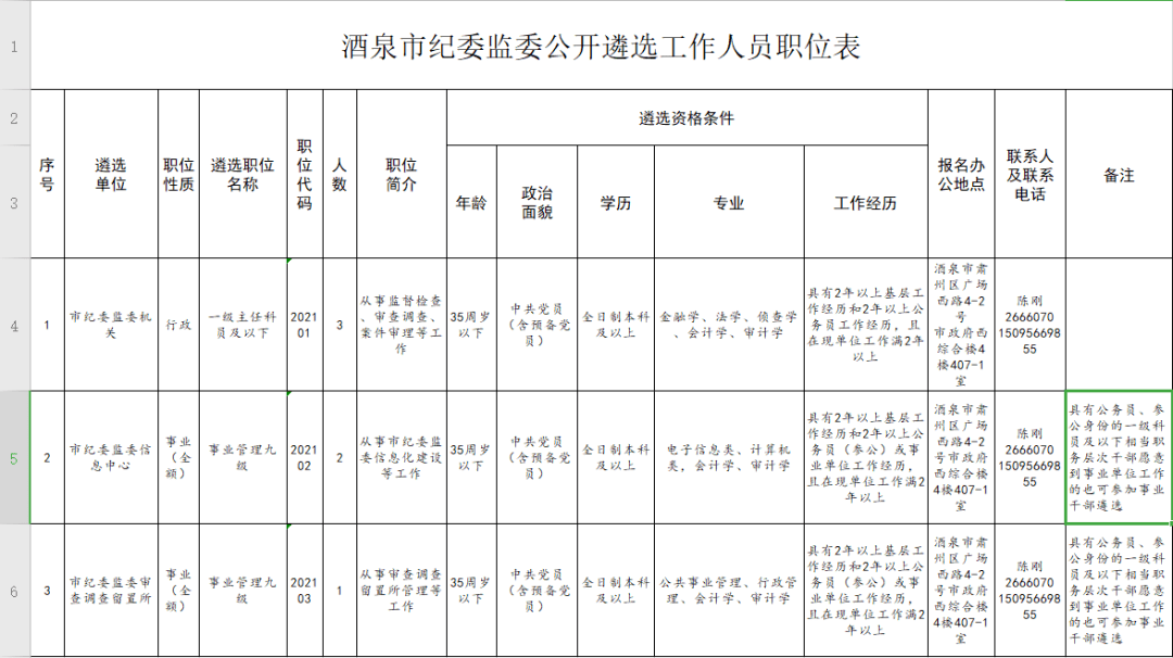 酒泉人口2021年_2021年酒泉车祸现场