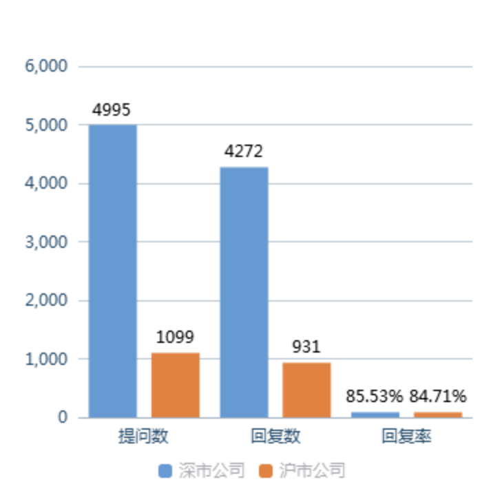 全景互动周报:“业绩预告”“新能源汽车”等成投资者关注焦点 全景互动周报:“业绩预告”“新能源汽车”等成投资者关注焦点
