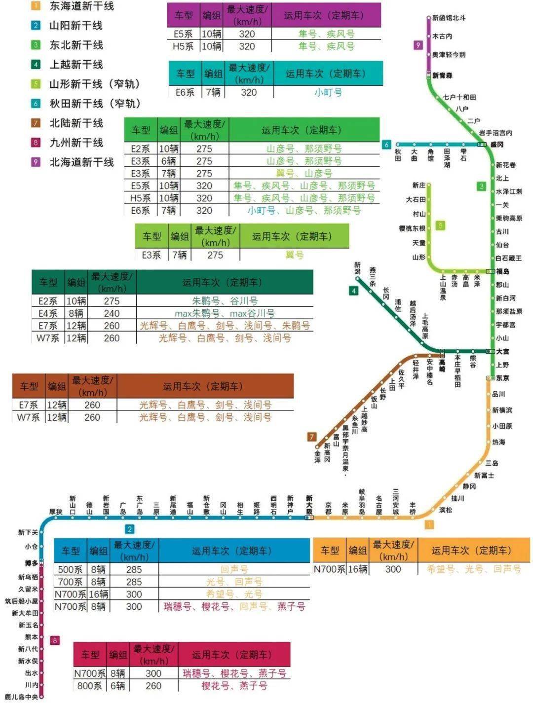 
日本新干线客运产物设计及启示【m6米乐官网入口】(图1)
