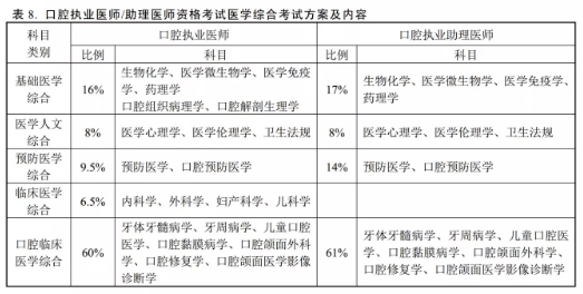 每千名常住人口公共卫生人员数多少人(2)