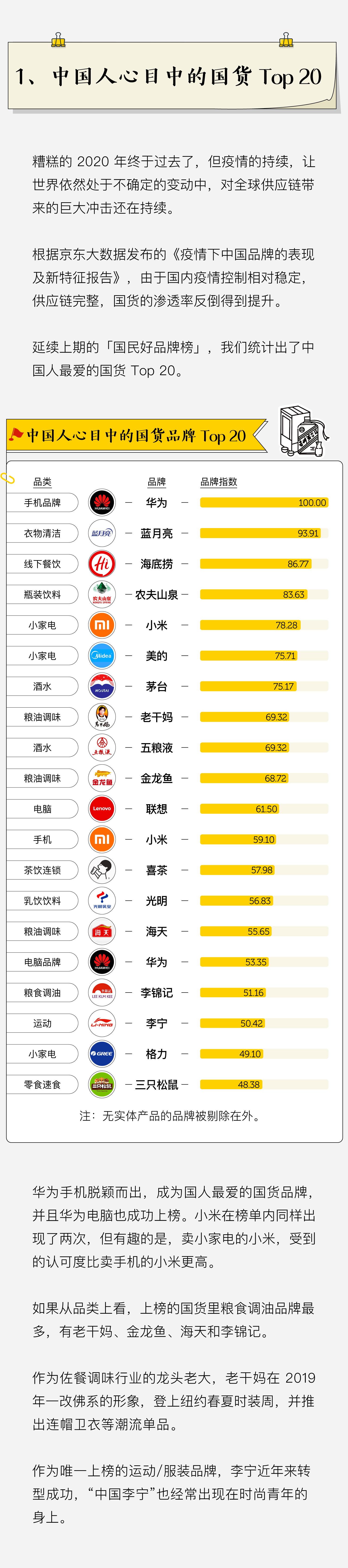 九州体育_
2020年中国人最爱国货 喜茶输给了它(图2)