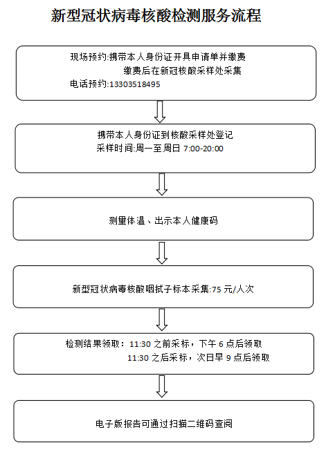 太原市太航医院核酸检测流程指引