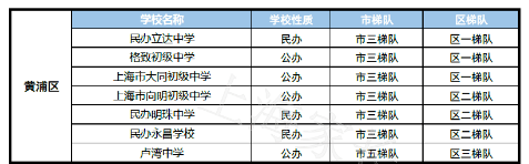 2020年杨浦初中排名_小升初必看!盘点上海16区120所实力初中梯