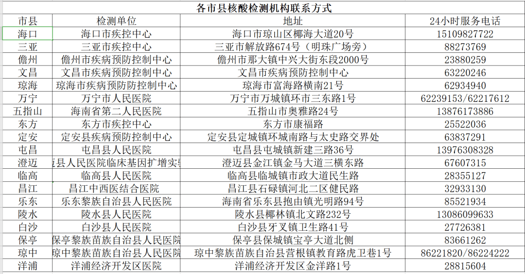 2021年海南各市县人口_海南19个市县面积及人口分布情况(2)