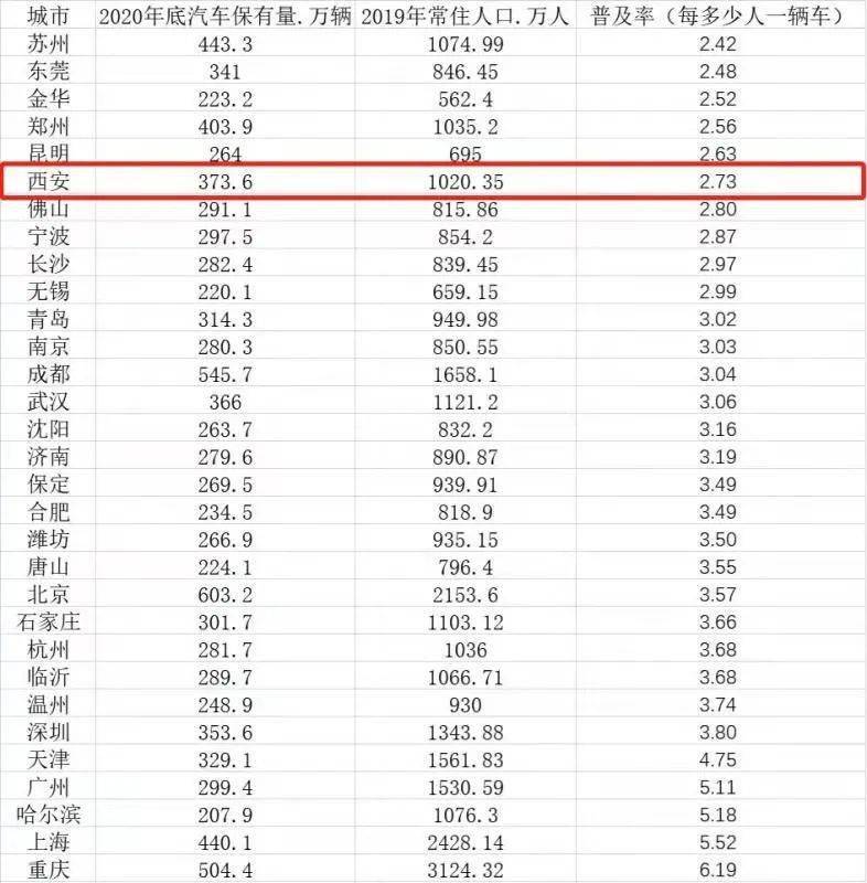 2018年汽车保有量排名_汽车保有量排名2021
