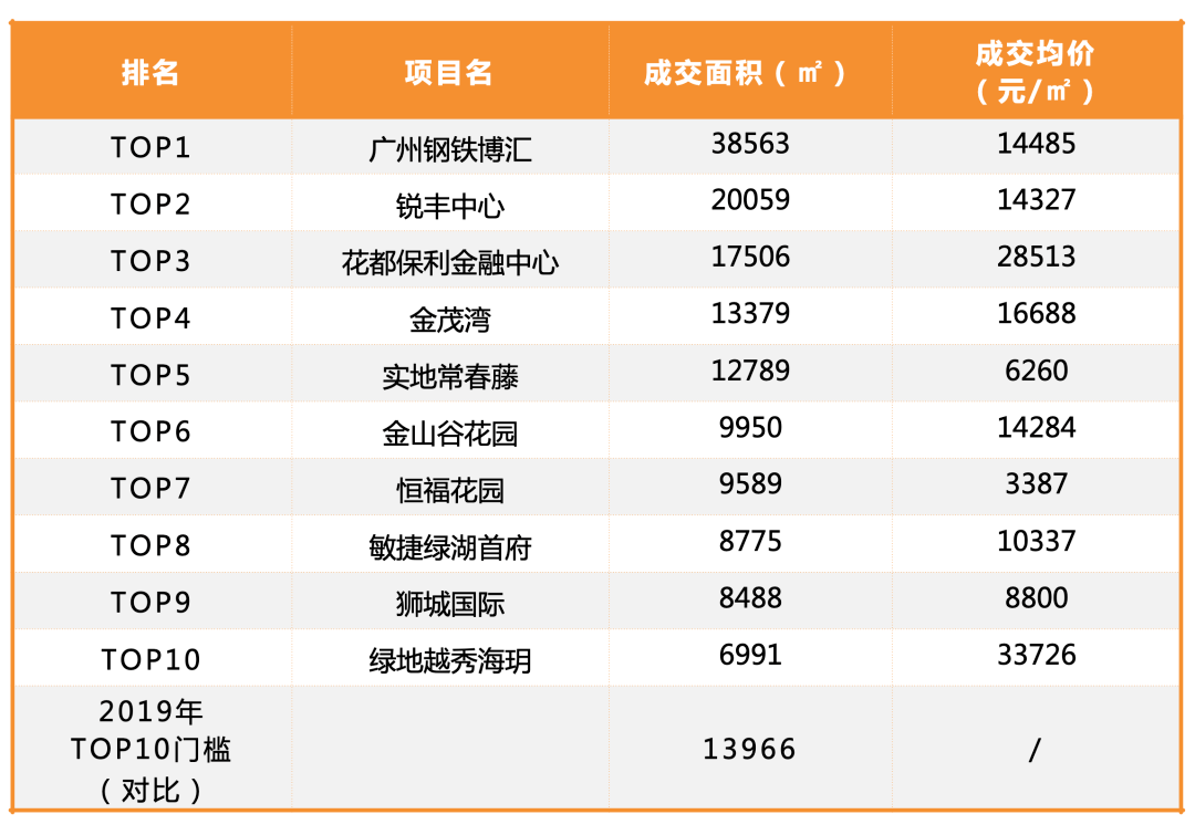 广州2020纳税企业排行_企业纳税凭证