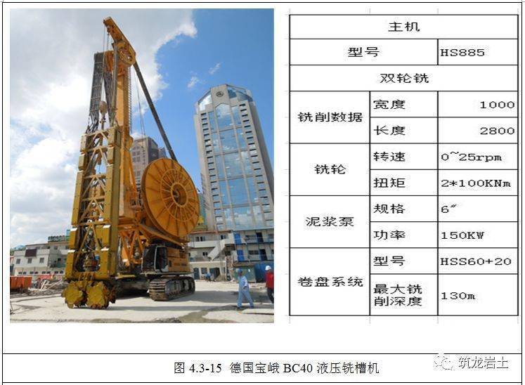 铣接法超深地下连续墙施工工艺和方法图解,实例分析!