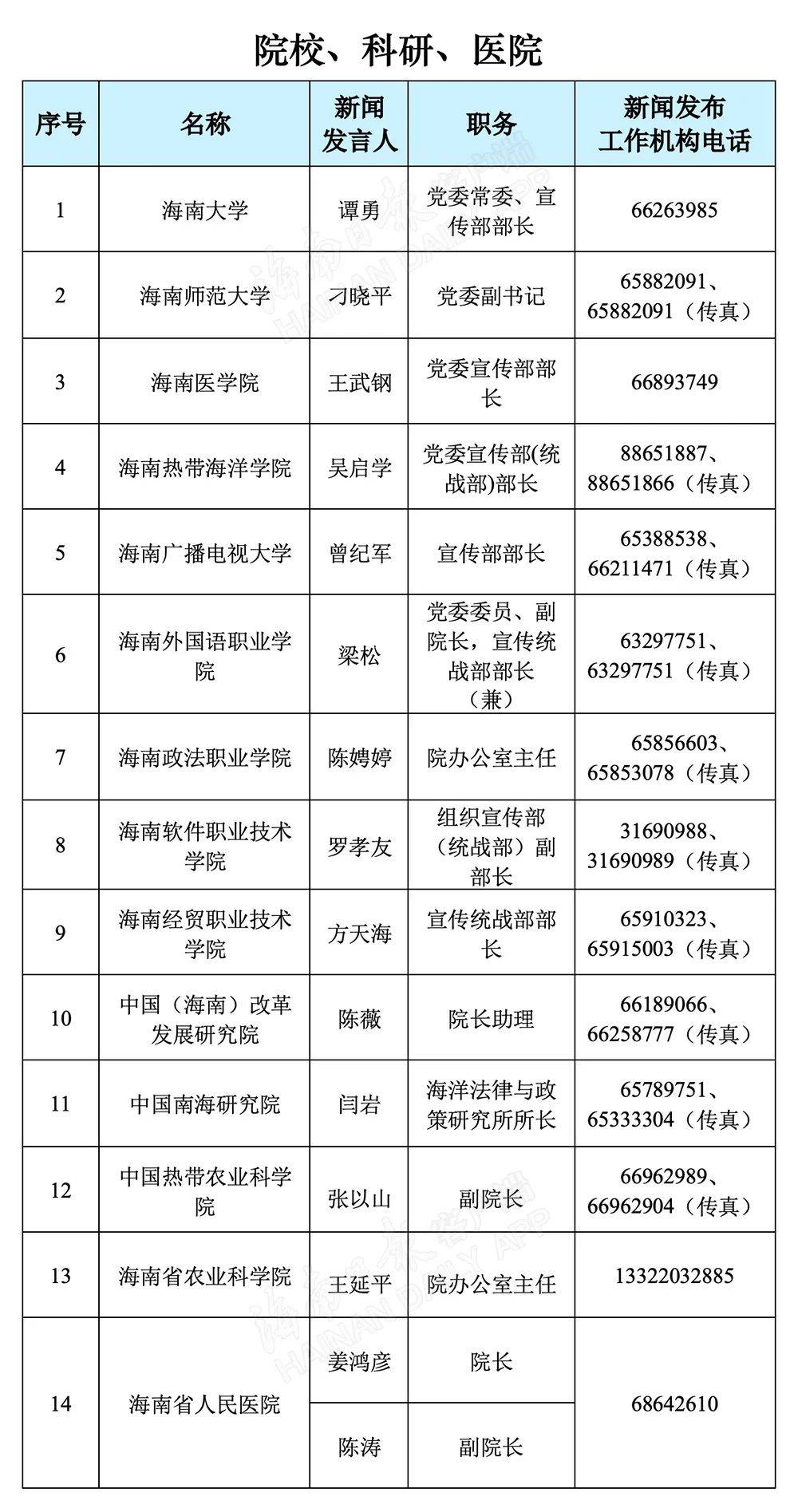 海南省人口多少2021_海南省各地区人口排名