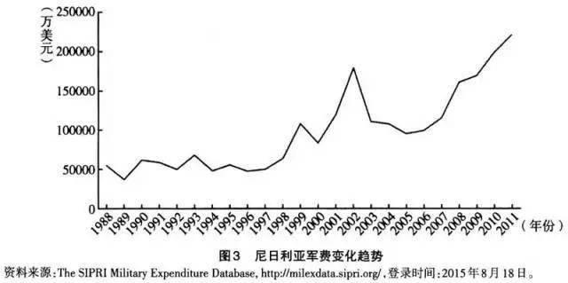 库尔德控制面积人口_人口普查(2)