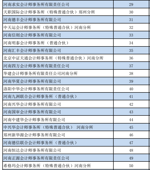 怎么查省排名_怎么画动漫人物(3)