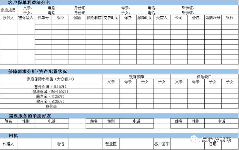 关键四问保单检视怎么做