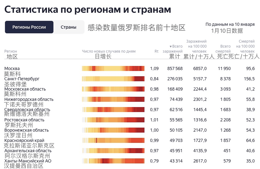 2021年1月俄罗斯GDP_2021年1月俄GDP同比下降2.4(3)
