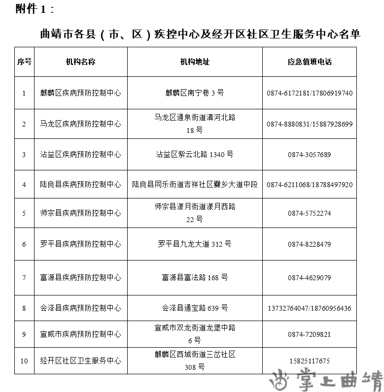 曲靖2021年有多少人口_2021年曲靖房价 有没有你关注的小区呢(2)