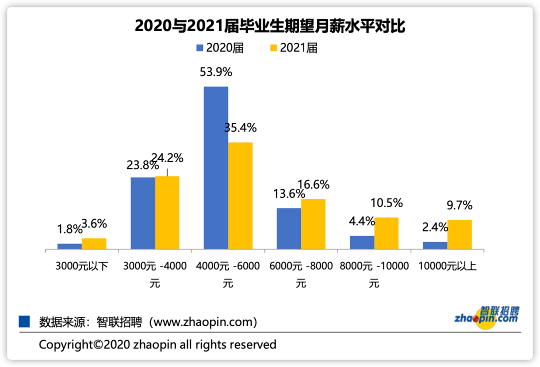 本科大学最低人口规模_分数线最低的本科大学(3)