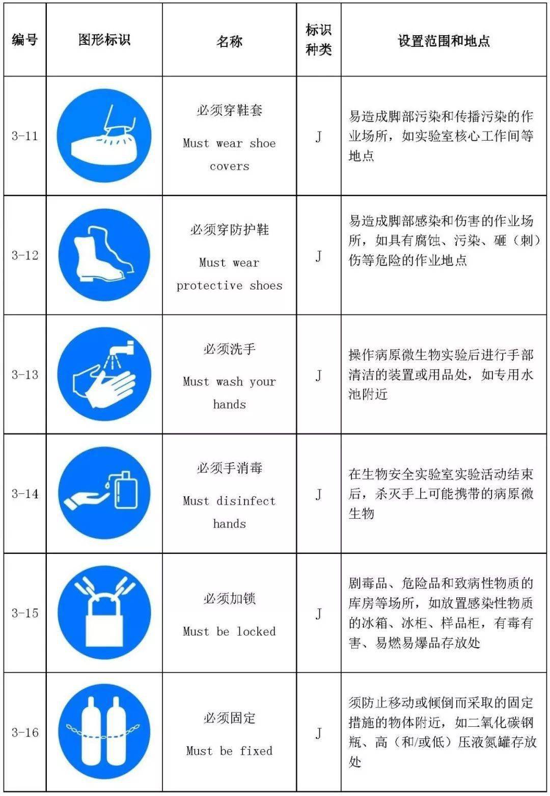 室生物安全标识》 陈柳青 副主任技师 擅长男科实验室相关项目检测