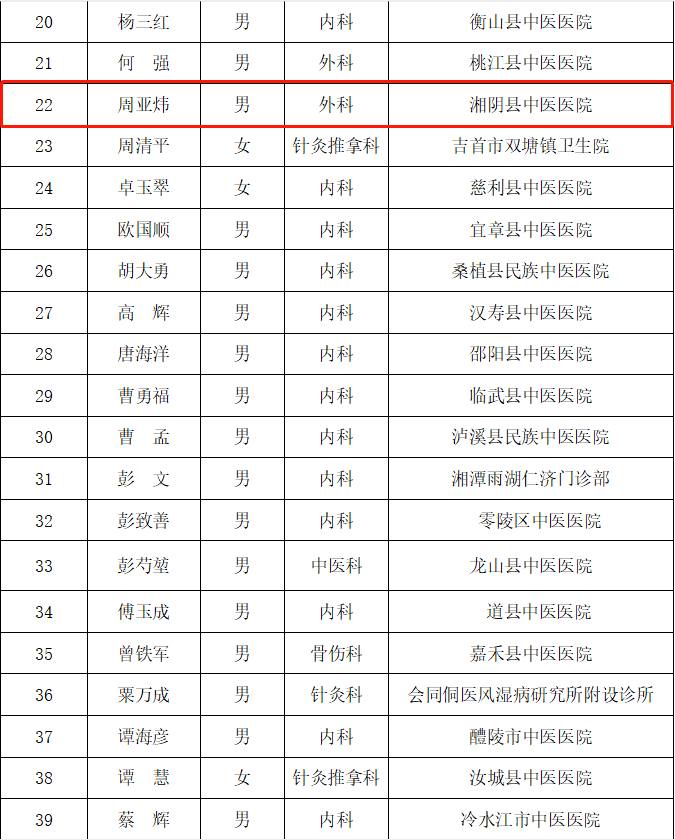 湘阴人口_你们了解湘阴吗 这个地方才是湘阴,最大 人口最多的乡镇