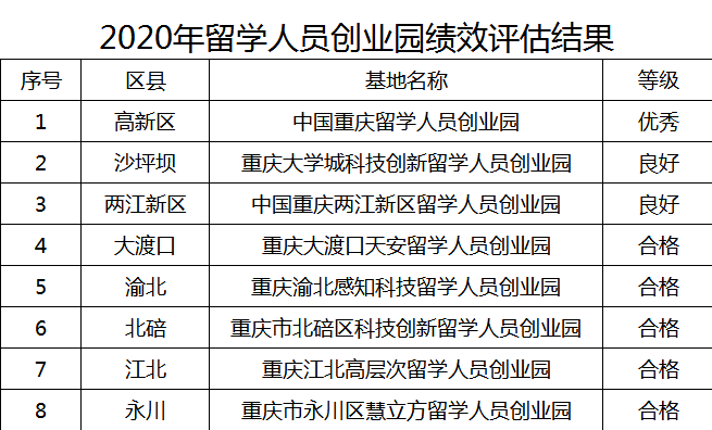 创业人口_建议新增报告推荐制度 呼唤同享签证优惠政策(3)