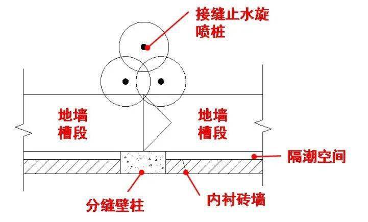 六种基坑支护类型简介,一看就懂