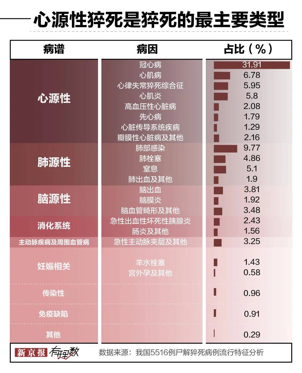 年轻人为什么会猝死?