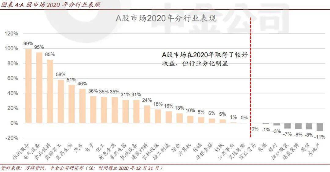 2021年股市值与GDP_2021年股市休息表