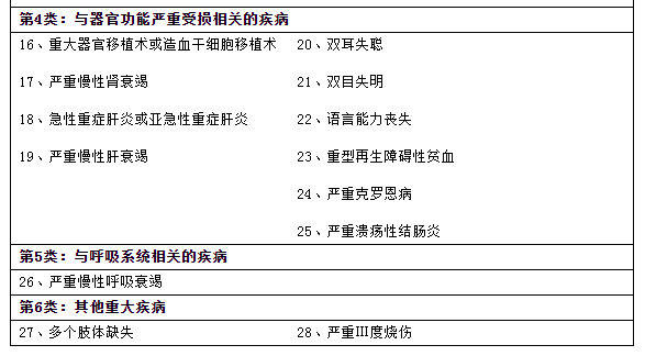 昆山户籍人口重大疾病险_昆山人口发展之路(2)