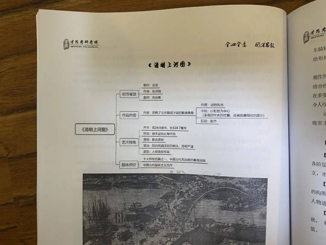 清明上河图思维导图《步辇图》的主要内容和答题重点《电影史及电影