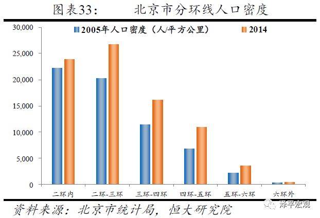 外国人口控制_崇明岛人口控制图片