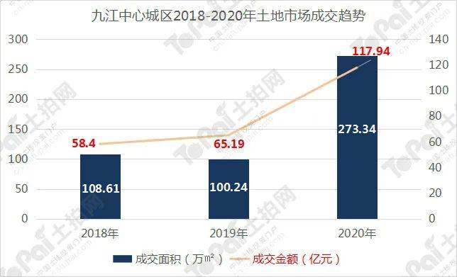 2020九江城区常住人口_九江人口