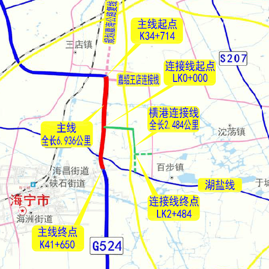 终点顺接已建524国道海宁海昌至尖山段,路线全长