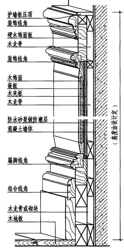 定制家网丨护墙板木饰面的施工工艺与安装方法详解