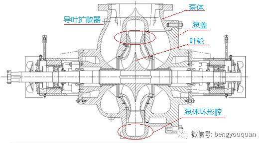 带扩散器结构的双支撑水洗水泵