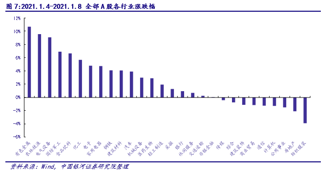 2021年美国gdp产业结构_美股暗藏规律 从市值变迁看A股未来