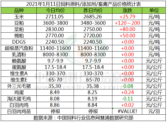 2021年11月gdp