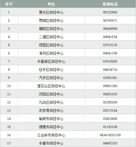 绥化人口_黑龙江吉林12城房价令人瞠目,两项普查明示未来走势,5城需谨慎