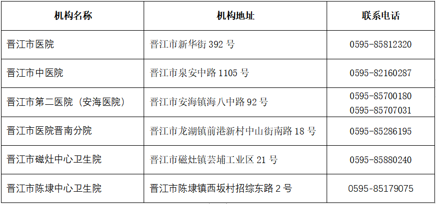 2021年晋江市人口多少_刚刚 晋江市2021年幼儿园 小学招生政策出炉 报名时间