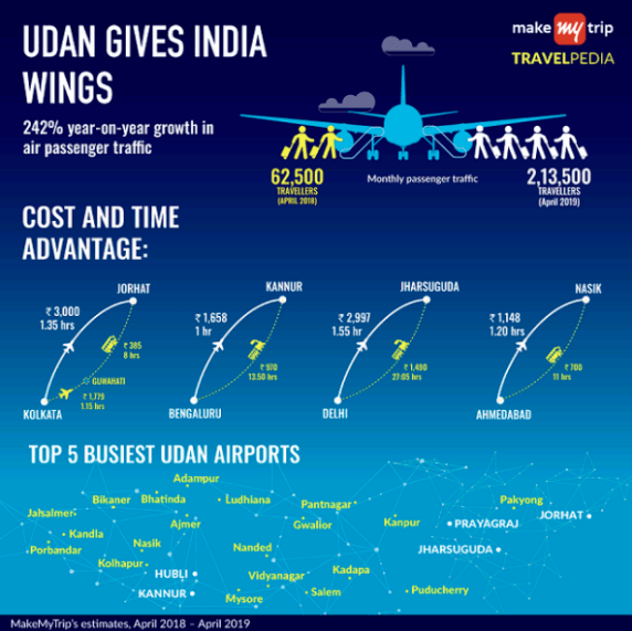 印度旅游业gdp_印度各邦gdp(2)