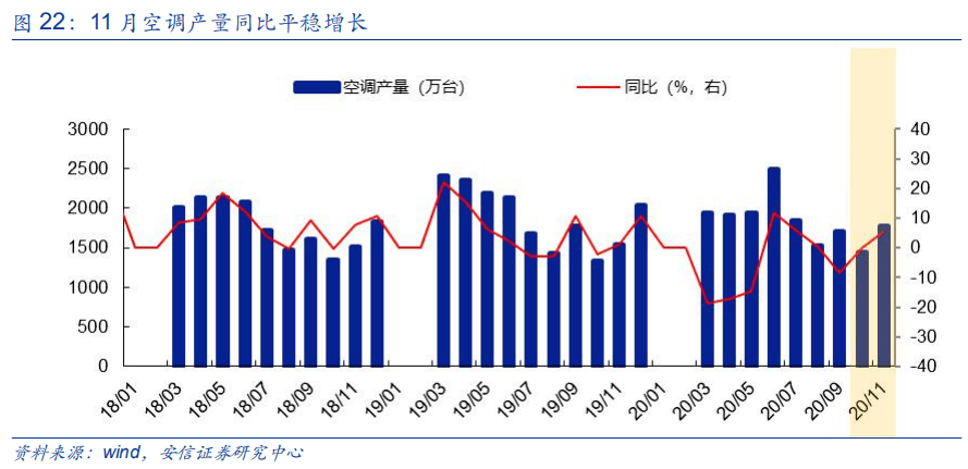 通安gdp(3)