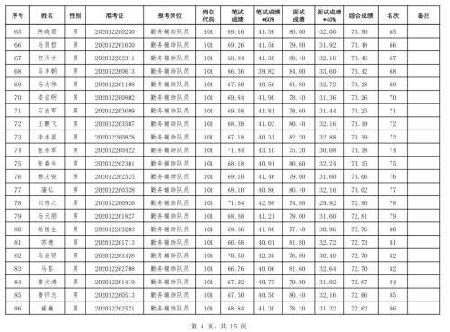 临夏市人口有多少2021_临夏人 2021年临夏将有这些重点项目建设,你最期待哪一项(2)