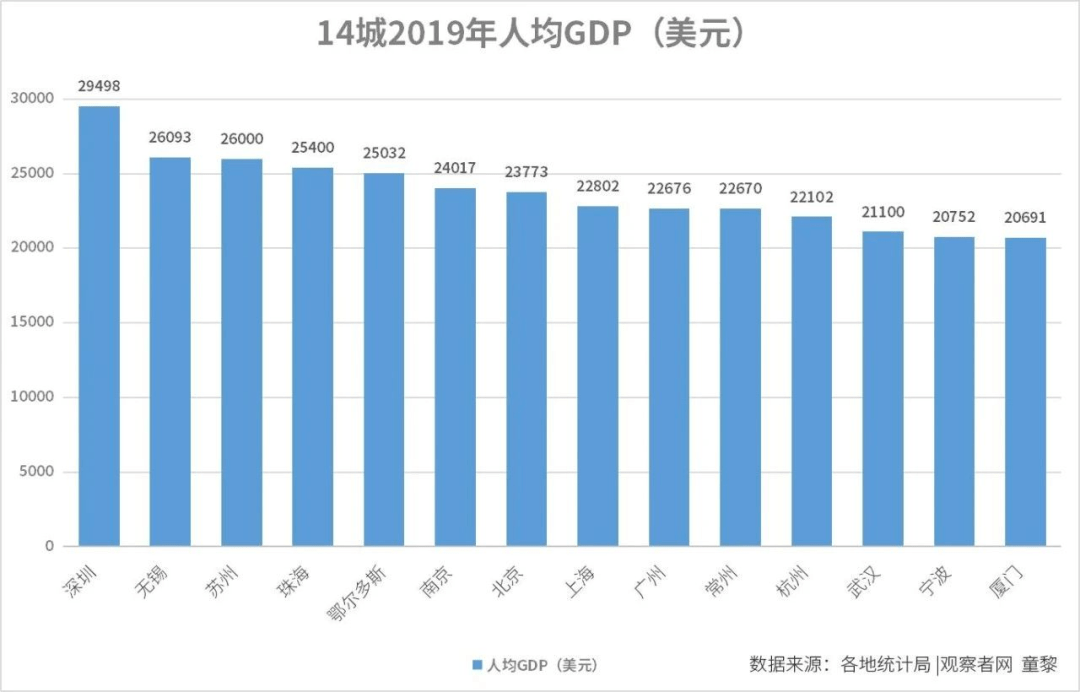 今年人均gdp_中国今年gdp目标