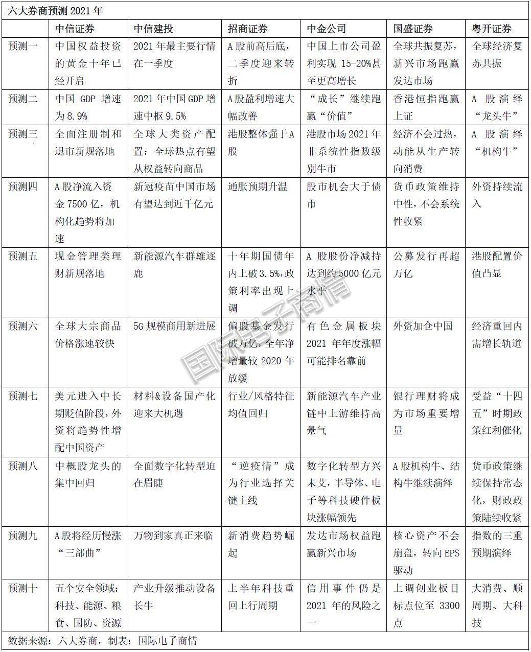 2021年江西省gdp_2021年江西省政区地图(3)