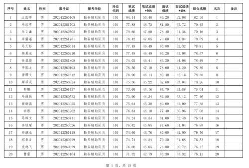 临夏市人口有多少2021_临夏人 2021年临夏将有这些重点项目建设,你最期待哪一项(2)