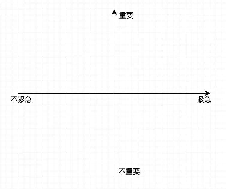 微软mvp精选 | 软技能:使用四象限法分析一切问题