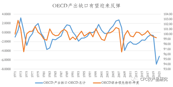 大宗牛市的策略：坚守周期逆袭拥抱资源（附配置策略）(图3)