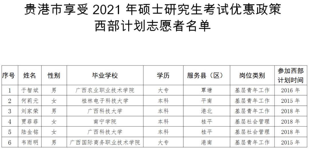 2020年硕士研究生考_关于享受2020年硕士研究生考试优惠政策的